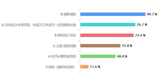 疫情對重慶工業設計行業影響大數據分析報告