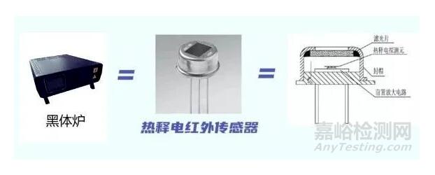 紅外額溫槍、耳溫槍、體溫計設(shè)計完整方案