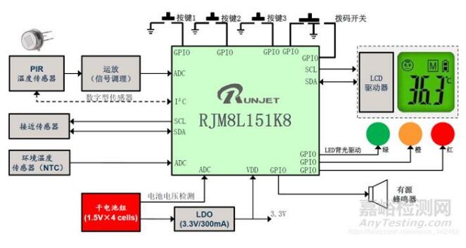 紅外額溫槍、耳溫槍、體溫計設(shè)計完整方案
