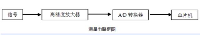 紅外額溫槍、耳溫槍、體溫計設(shè)計完整方案