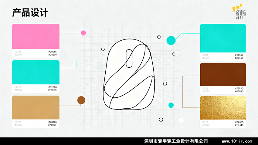 ID設計